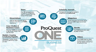 ProQuest One Business:提供实践和理论内容的混合