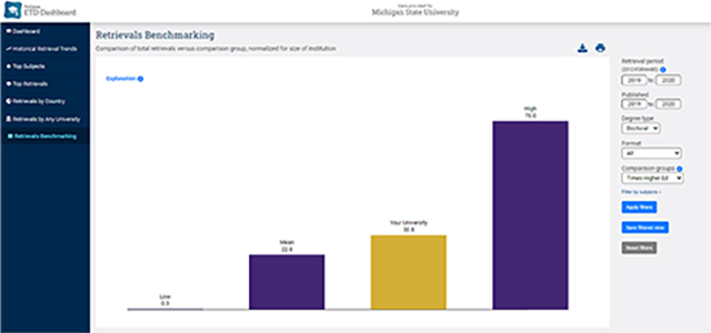 Data-Driven Decision-Making