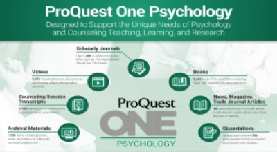 看看ProQuest One心理学里有什么
