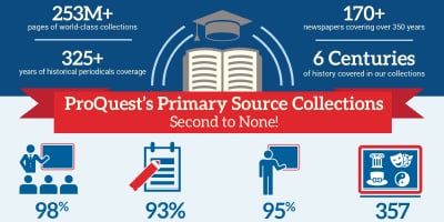 Primary sources are relied on across curricula