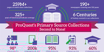 Primary sources are relied on across curricula