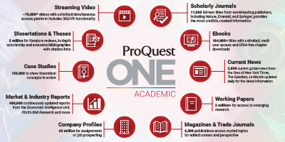 Videos, news, journals, ebooks, dissertations and more