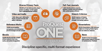 ProQuest One Literature:整个课程中文学研究的综合目的地