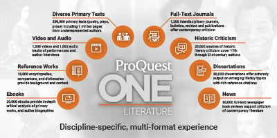 ProQuest One文学:在整个课程中研究文学的综合目标