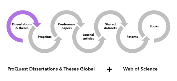 ProQuest Dissertations & Theses Global home page